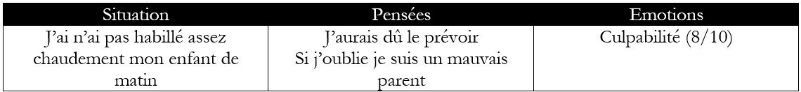 Culpabilité-Coupable-Sentir-Analyser-Beck